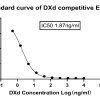 NA0145_Rabbit Anti DXd Antibody, mAb - 图片 3