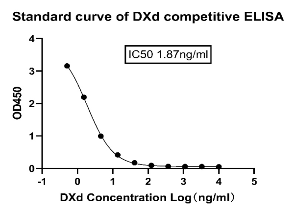 NA0145_Rabbit Anti DXd Antibody, mAb - 图片 3