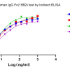 NA0164_Mouse Anti-Human IgG Fc(15B2), mAb - 图片 3