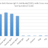 NA0164_Mouse Anti-Human IgG Fc(15B2), mAb - 图片 2