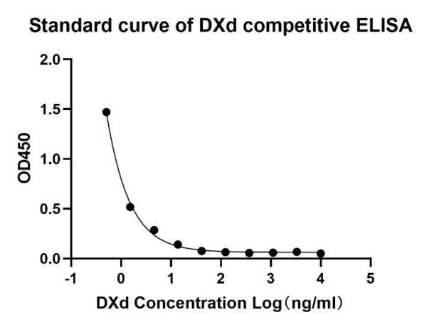 NA0176_Rabbit Anti DXd Antibody, mAb - 图片 2