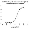 NA0177_Rabbit Anti MMAE Antibody, mAb - 图片 2