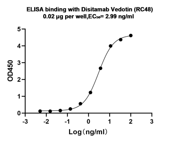 NA0177_Rabbit Anti MMAE Antibody, mAb - 图片 2