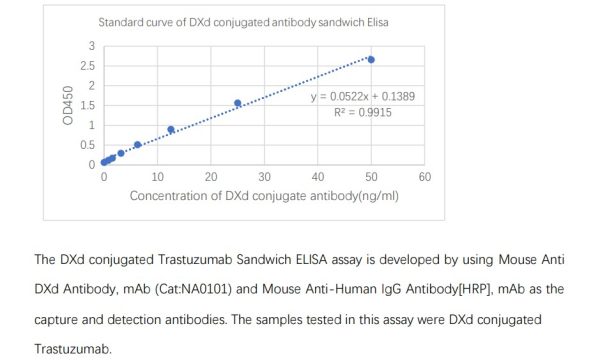 NA0101_Mouse Anti DXd Antibody, mAb - 图片 3