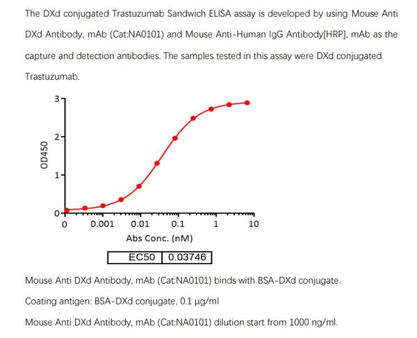 NA0101_Mouse Anti DXd Antibody, mAb - 图片 4