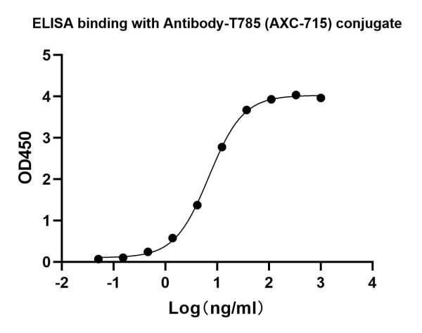 NA0178_Rabbit Anti T785(AXC-715) Antibody, mAb - 图片 3