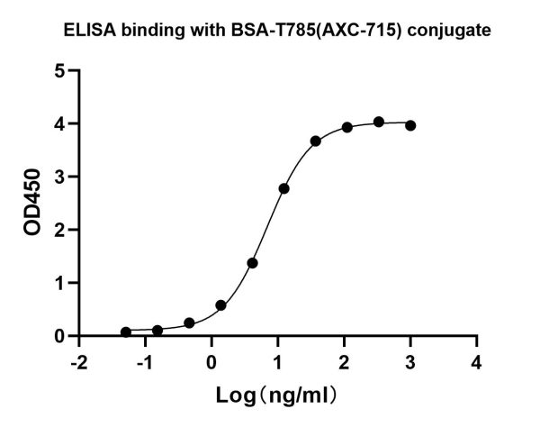NA0178_Rabbit Anti T785(AXC-715) Antibody, mAb - 图片 4